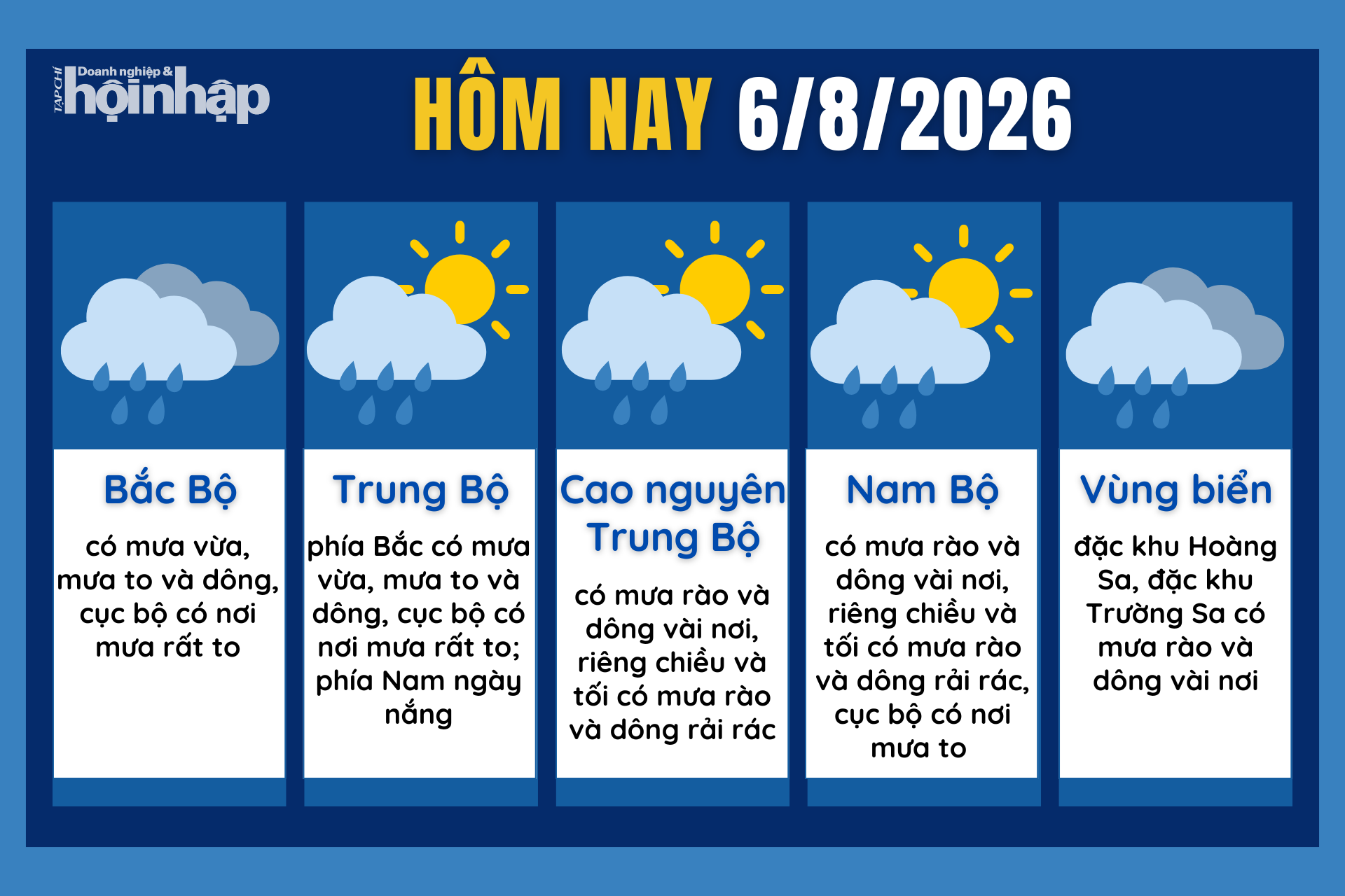 Dự báo thời tiết hôm nay 6/8 các khu vực trên cả nước.
