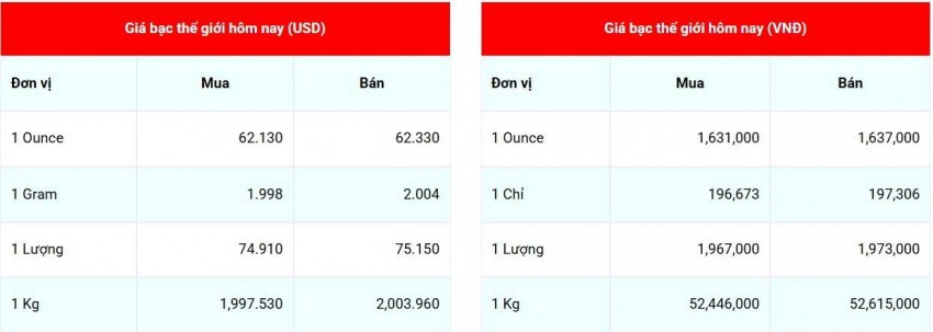Cập nhật giá bạc lúc 07:39:35 - ngày 6/8/2026