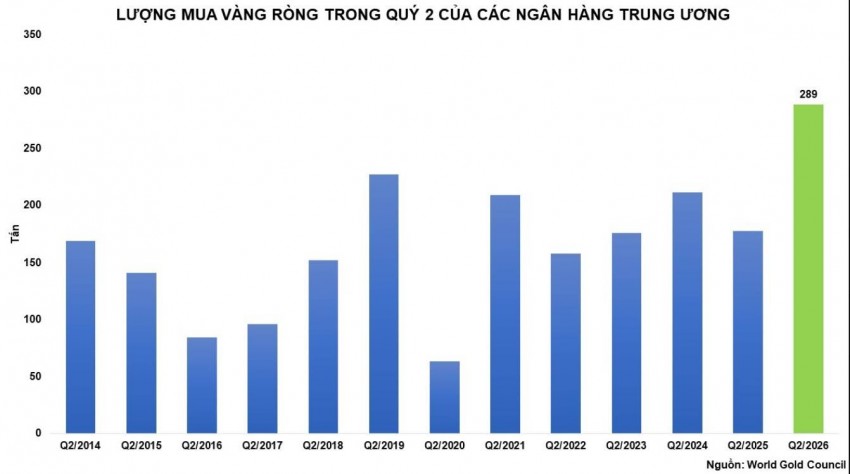 Thị trường kim loại quý bùng nổ: Bạc áp đảo giao dịch, giá vàng áp sát đỉnh mới