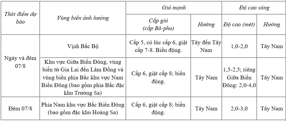 Dự báo diễn biến thời tiết biển trong 24 giờ tới