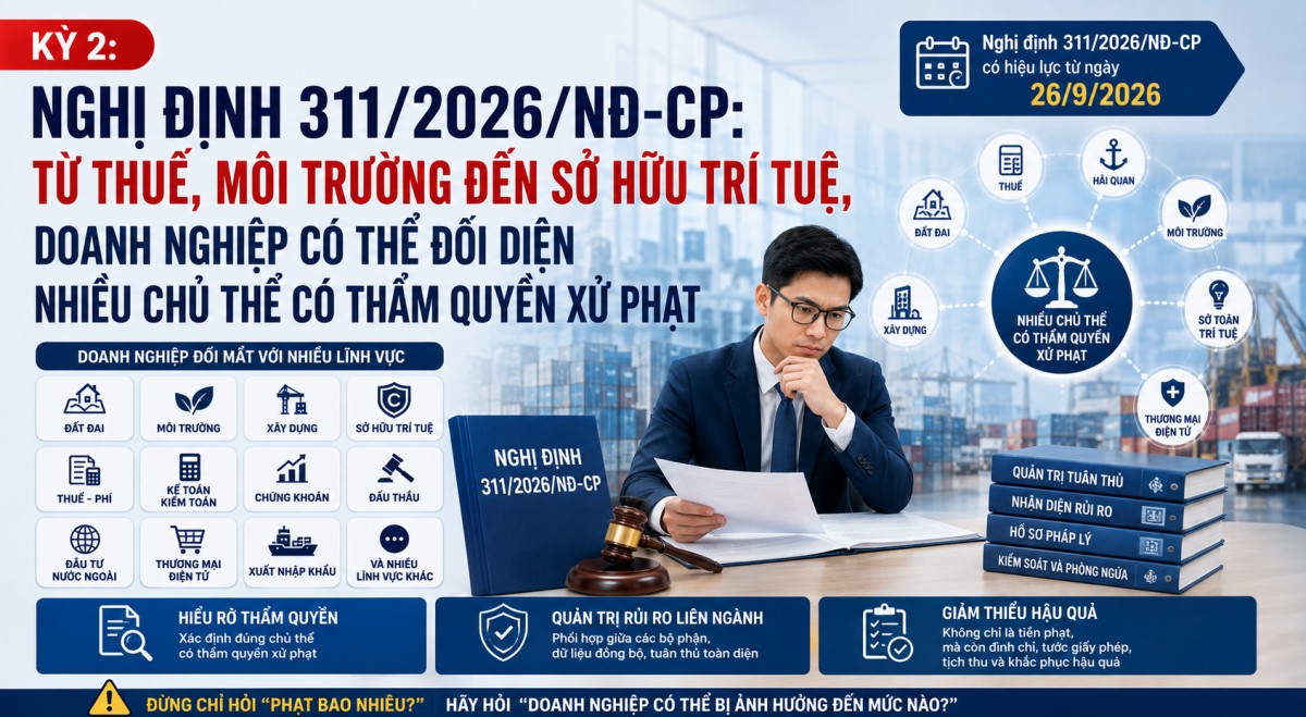 Nghị định 311/2026/NĐ-CP: Từ thuế, môi trường đến sở hữu trí tuệ,  doanh nghiệp có thể đối diện nhiều chủ thể có thẩm quyền xử phạt