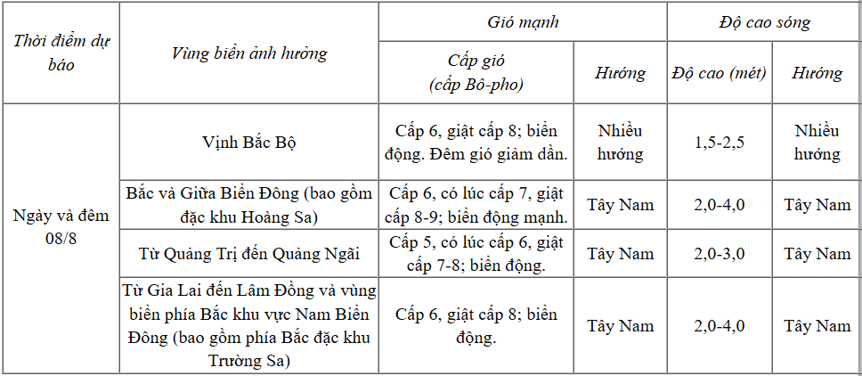 Dự báo diễn biến thời tiết biển trong 24 giờ tới