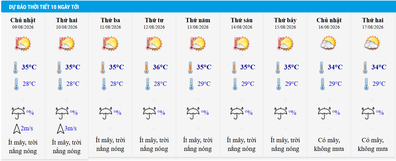 Dự báo thời tiết Hà Nội 10 ngày tới.