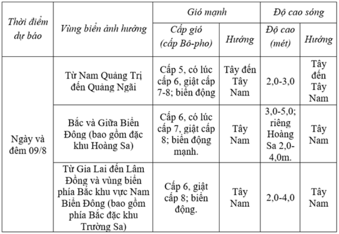 Dự báo diễn biến thời tiết biển trong 24 giờ tới