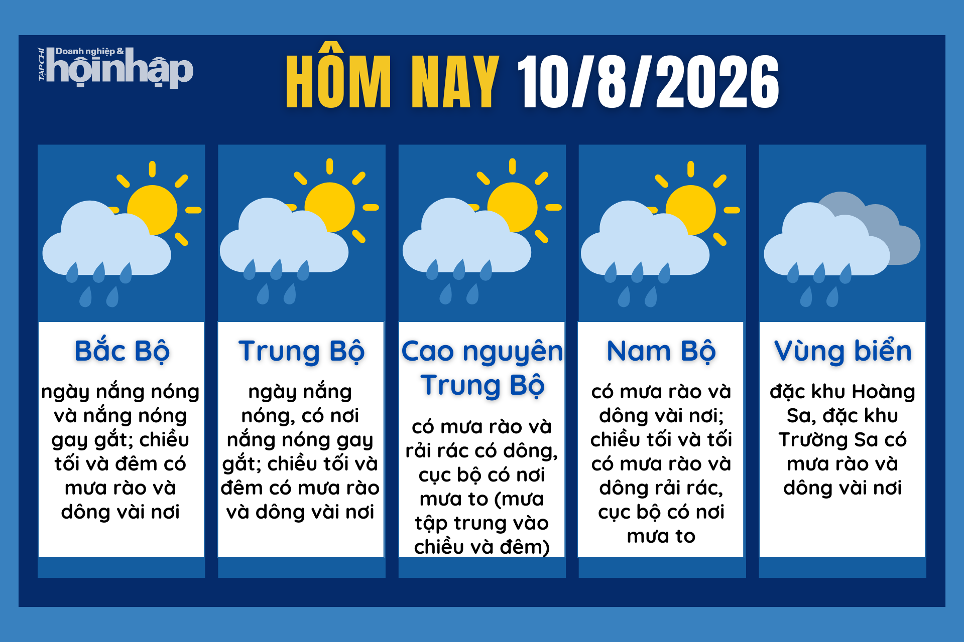 Dự báo thời tiết hôm nay 10/8 các khu vực trên cả nước.