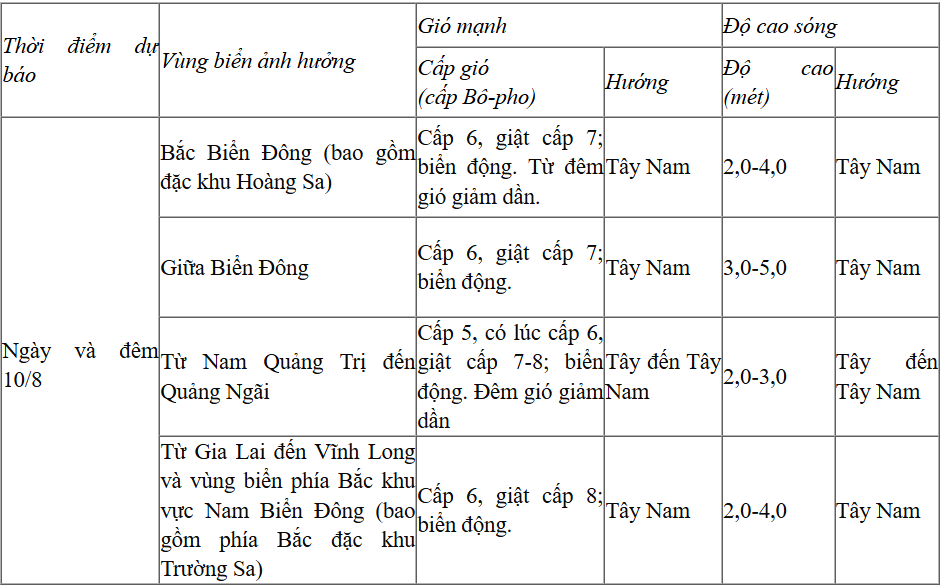 Dự báo diễn biến thời tiết biển trong 24 giờ tới