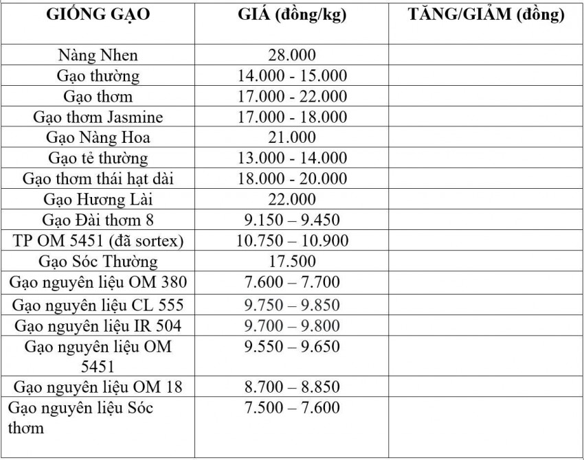 giá lúa gạo