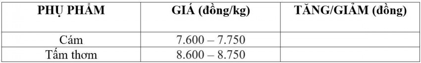 giá lúa gạo