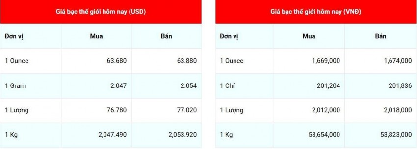 giá bạc