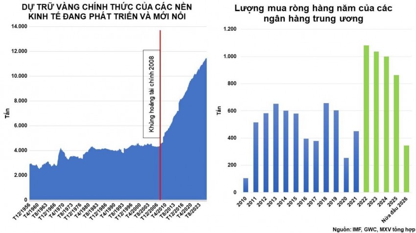 Thị trường bạc sôi động, ghi nhận 4 trên 5 phiên tăng giá