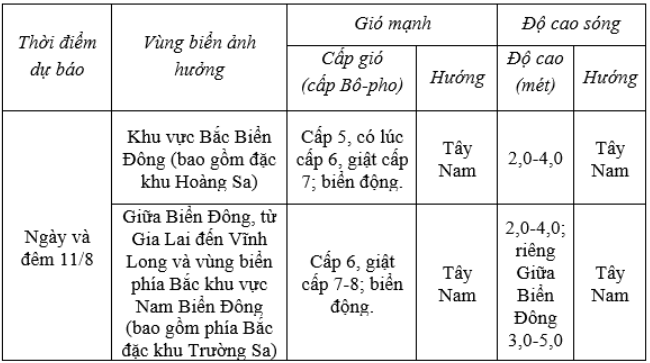 Dự báo diễn biến thời tiết biển trong 24 giờ tới
