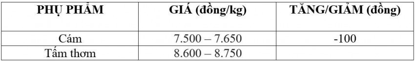 giá lúa gạo