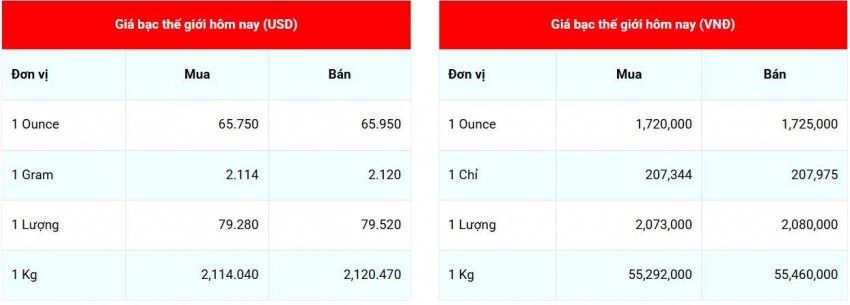 giá bạc