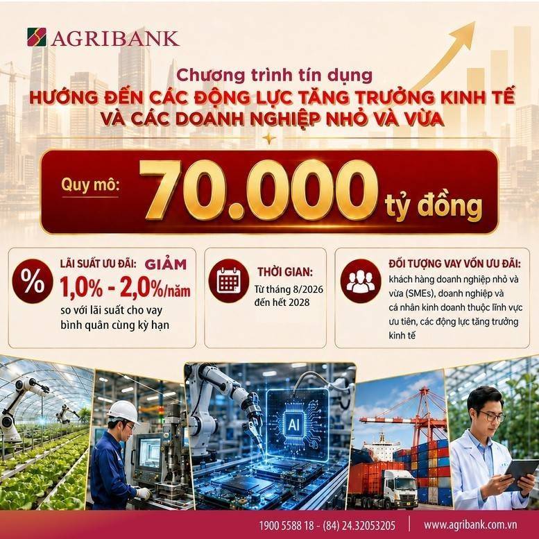 Doanh nghiệp nhỏ và vừa thêm cửa vay vốn với gói 70.000 tỷ đồng