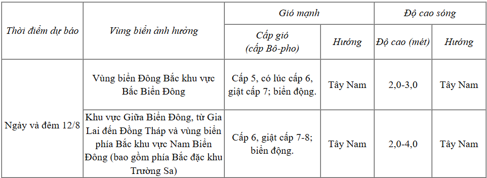 Dự báo diễn biến thời tiết biển trong 24 giờ tới