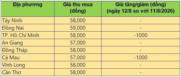 giá heo hơi