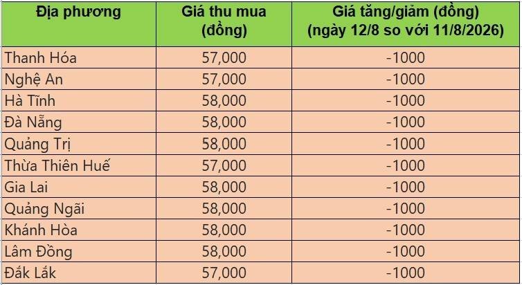 giá heo hơi