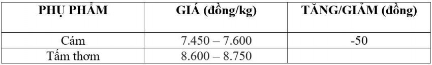 giá lúa gạo