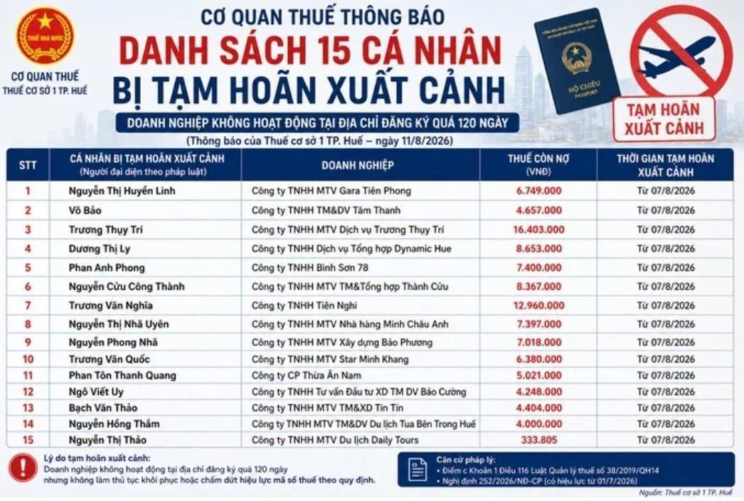 Siết pháp lý mã số thuế, hàng loạt đại diện doanh nghiệp tại Huế bị hoãn xuất cảnh
