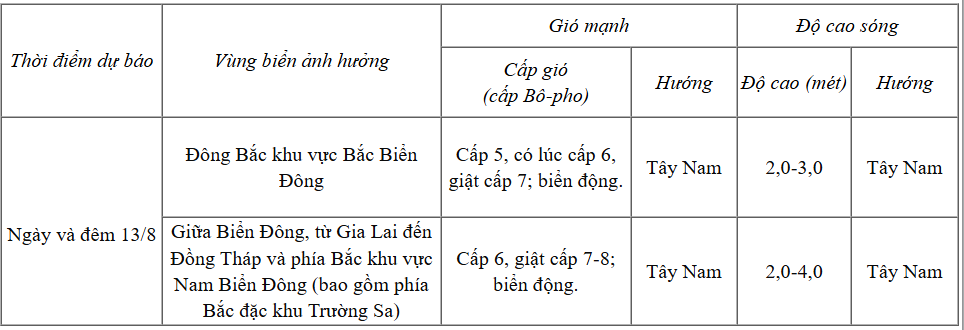 Dự báo diễn biến thời tiết biển trong 24 giờ tới