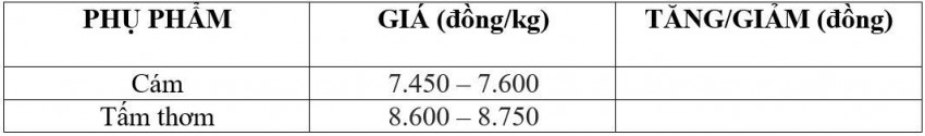 giá lúa gạo