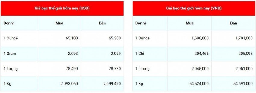 Cập nhật giá bạc lúc 07:47:38 - ngày 13/8/2026