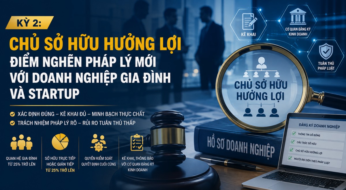 Chủ sở hữu hưởng lợi: Doanh nghiệp gia đình, startup cần nhận diện đúng người kiểm soát thực tế
