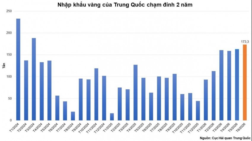 Kim loại quý khởi sắc, bạc đối mặt vùng kháng cự mạnh