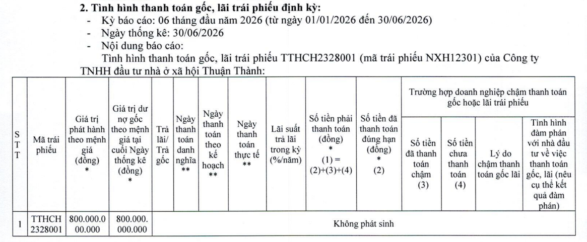 Chủ đầu tư nhà ở xã hội tại Bắc Ninh tiếp tục lỗ nặng