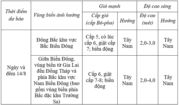 Dự báo diễn biến thời tiết biển trong 24 giờ tới