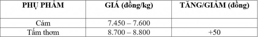 giá lúa gạo