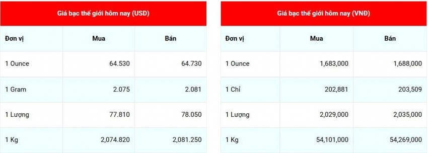 giá bạc