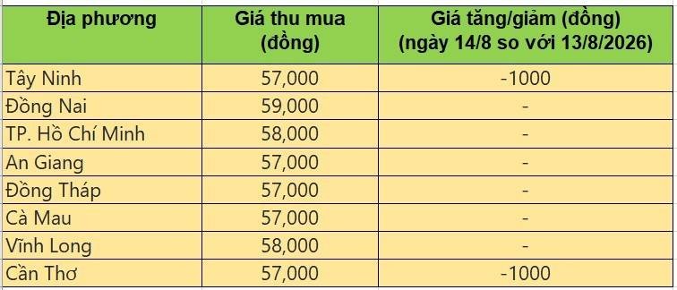 giá heo hơi