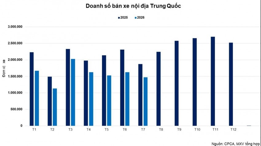 Thị trường cao su trước biến động trái ngược từ nguồn cung và sức mua