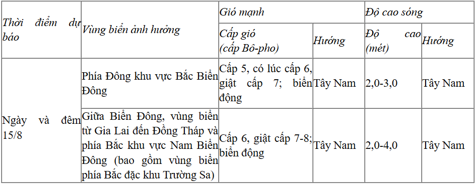 Dự báo diễn biến thời tiết biển trong 24 giờ tới