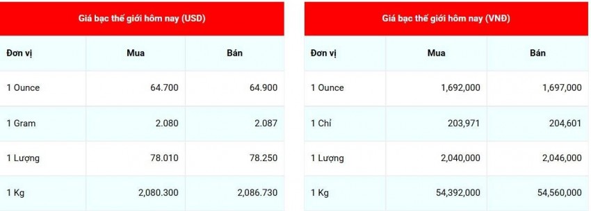 giá bạc
