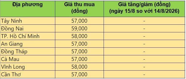 giá heo hơi