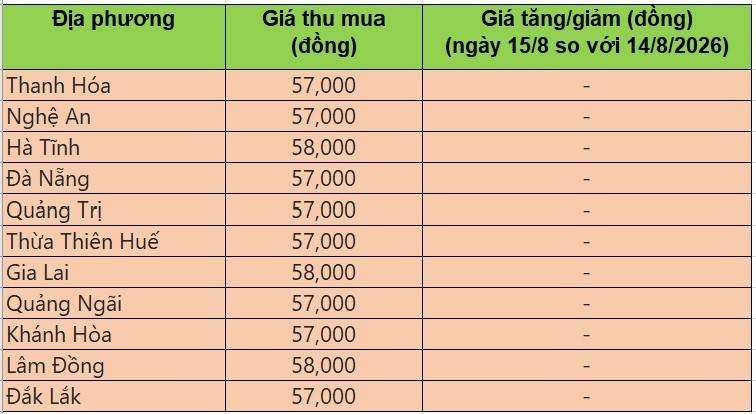 giá heo hơi