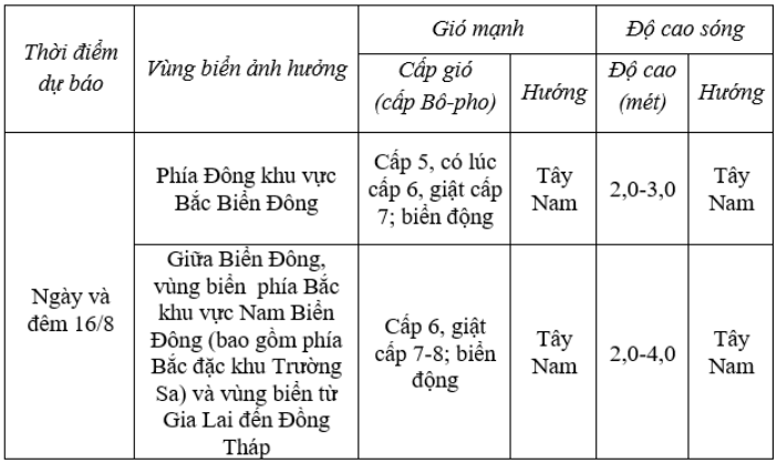 Dự báo diễn biến thời tiết biển trong 24 giờ tới