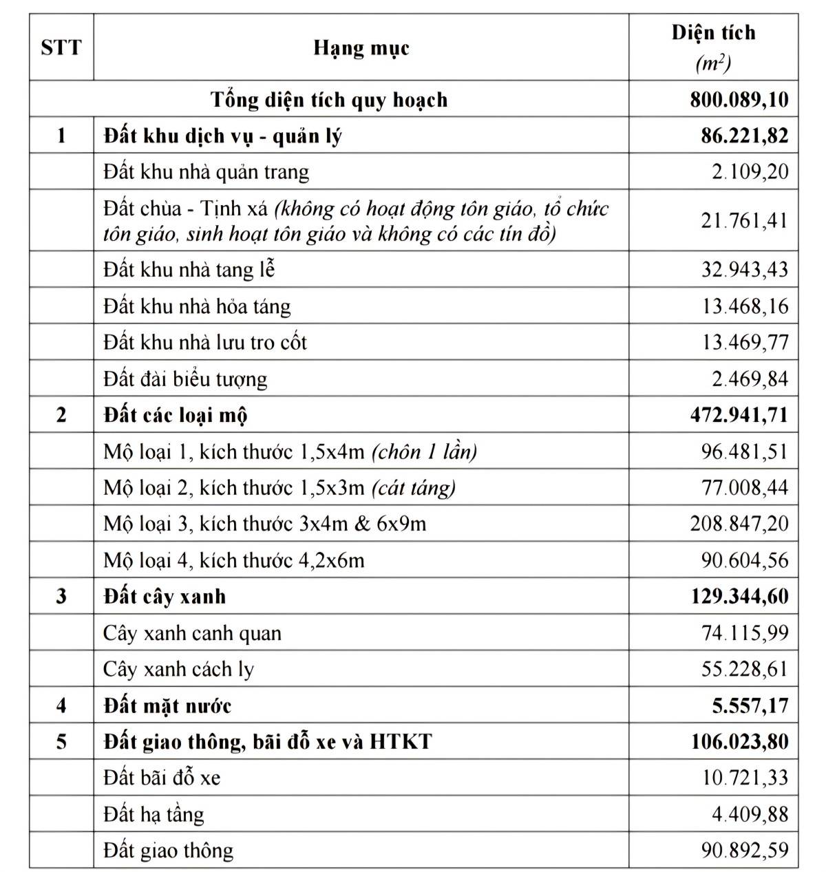 Dự án nghĩa trang 607 tỷ đồng tại Phú Thọ chính thức tìm nhà đầu tư