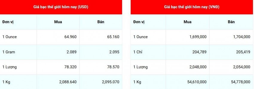 Cập nhật giá bạc lúc 07:25:15 - ngày 17/8/2026
