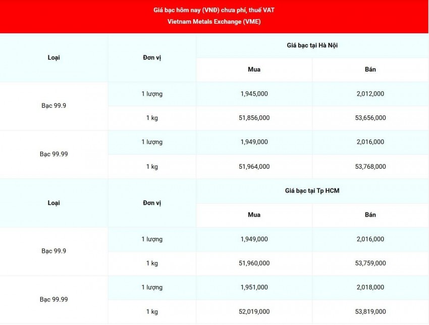 Cập nhật giá bạc lúc 07:25:15 - ngày 17/8/2026