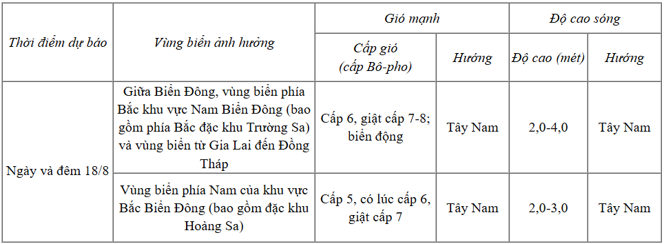 Dự báo diễn biến thời tiết biển trong 24 giờ tới
