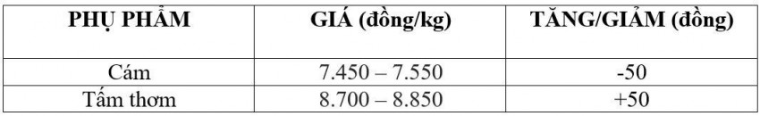 giá lúa gạo