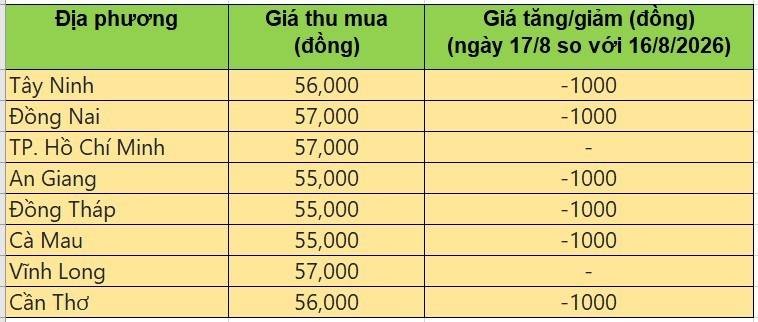 giá heo hơi