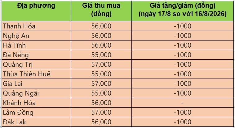 giá heo hơi
