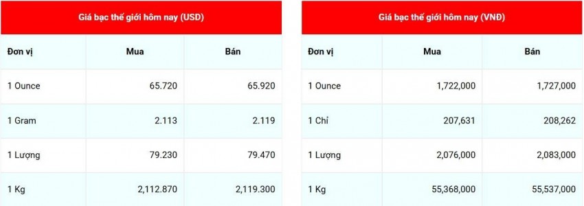 giá bạc