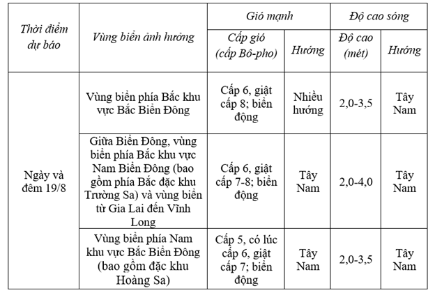 Dự báo diễn biến gió mạnh trên biển trong 24 giờ tới