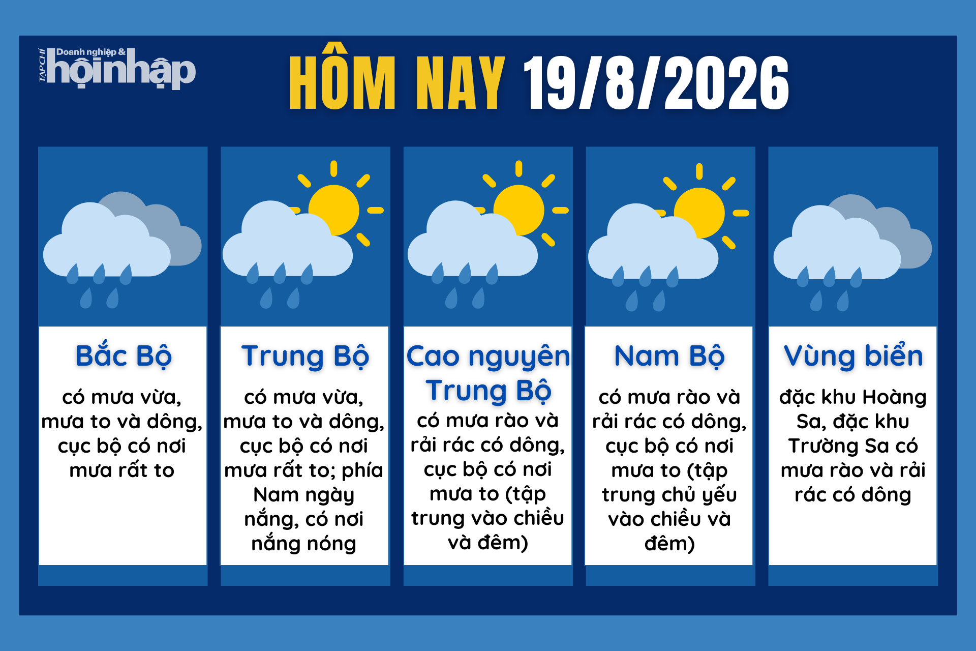 Dự báo thời tiết hôm nay 19/8 các khu vực trên cả nước.