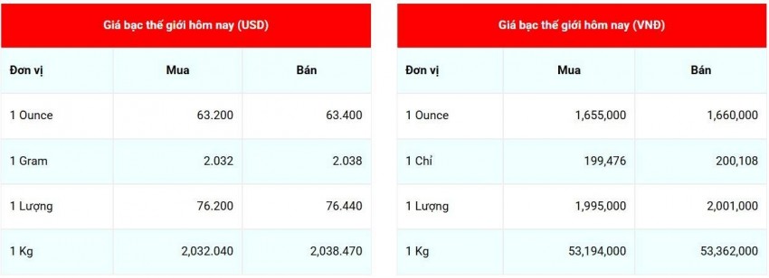 Cập nhật giá bạc lúc 07:27:24 - ngày 19/8/2026